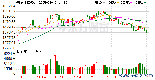 在线配资 抗流感药品热销 多家上市公司积极布局