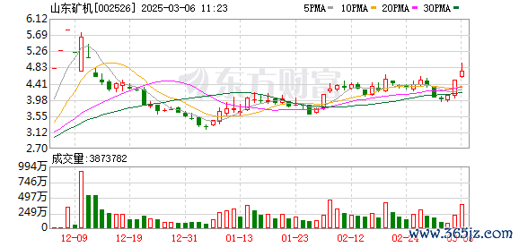 股票杠杆正规平台 12月4日涨停复盘：机器人概念继续强势 山东矿机6连板